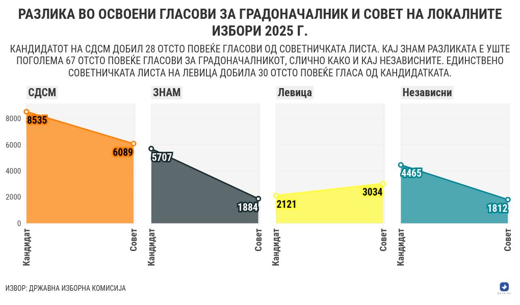 chart visualization