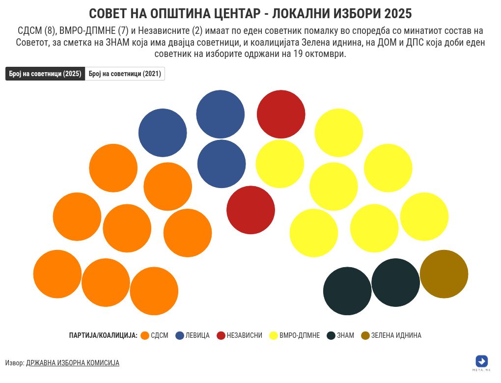 parliament visualization