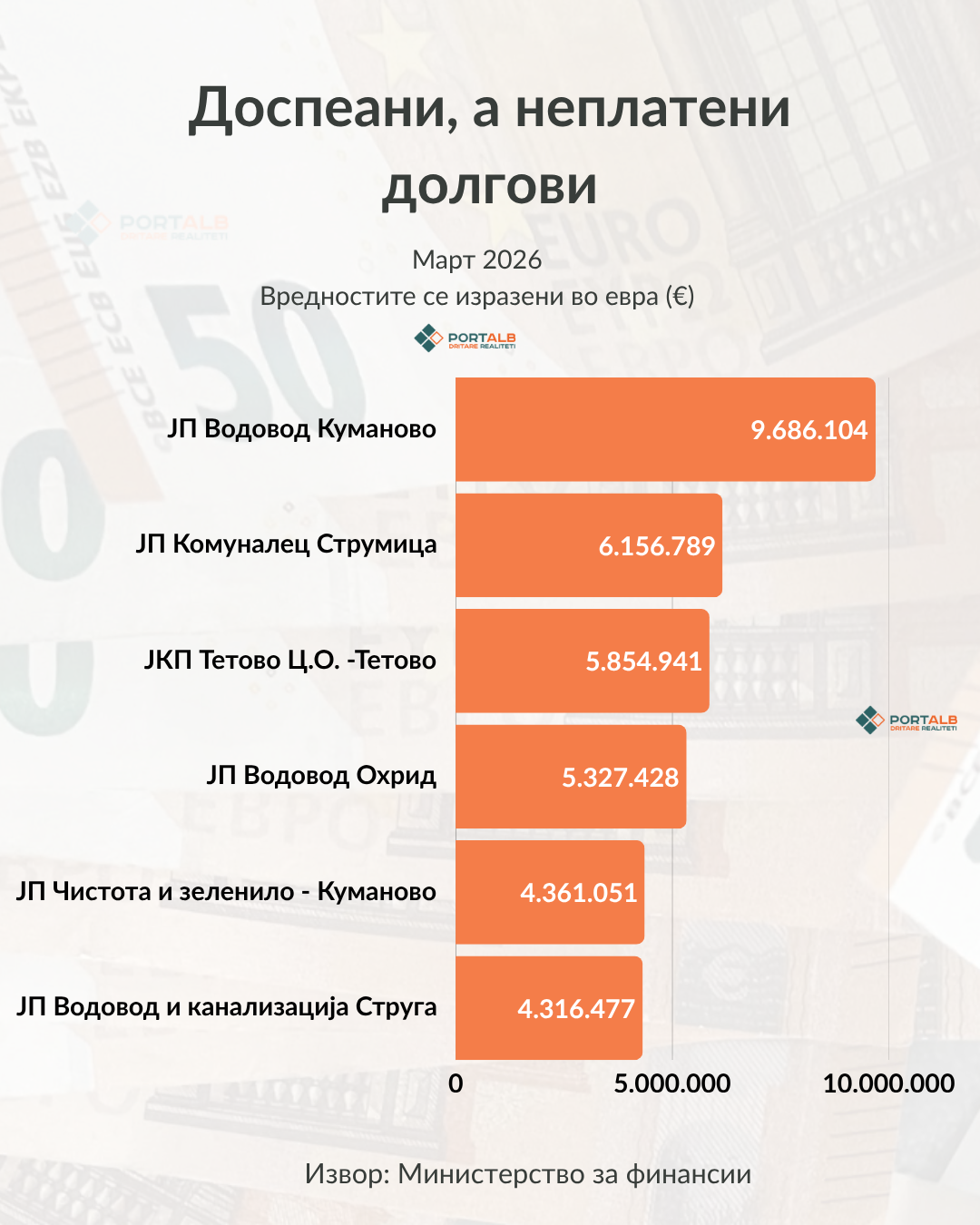 Инфографик: Фисник Џелили/ Порталб.мк